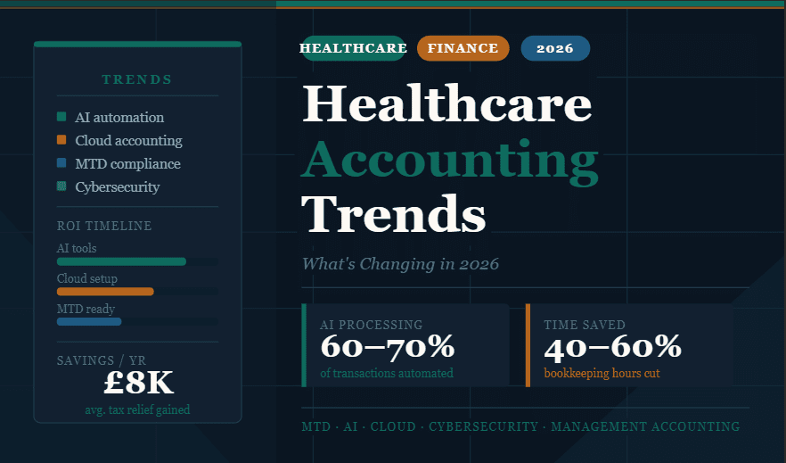healthcare accounting trends
