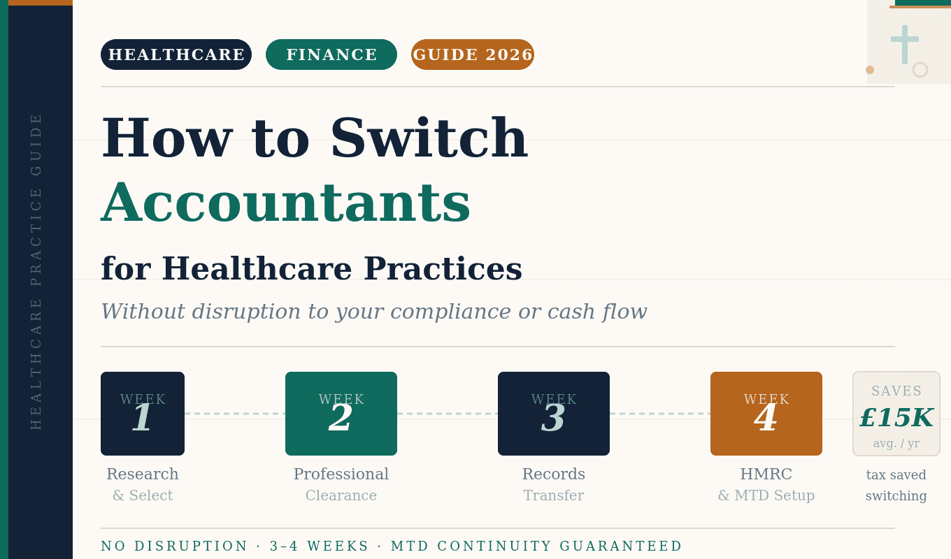 Professional clearance accountants helping a healthcare practice switch accountants smoothly