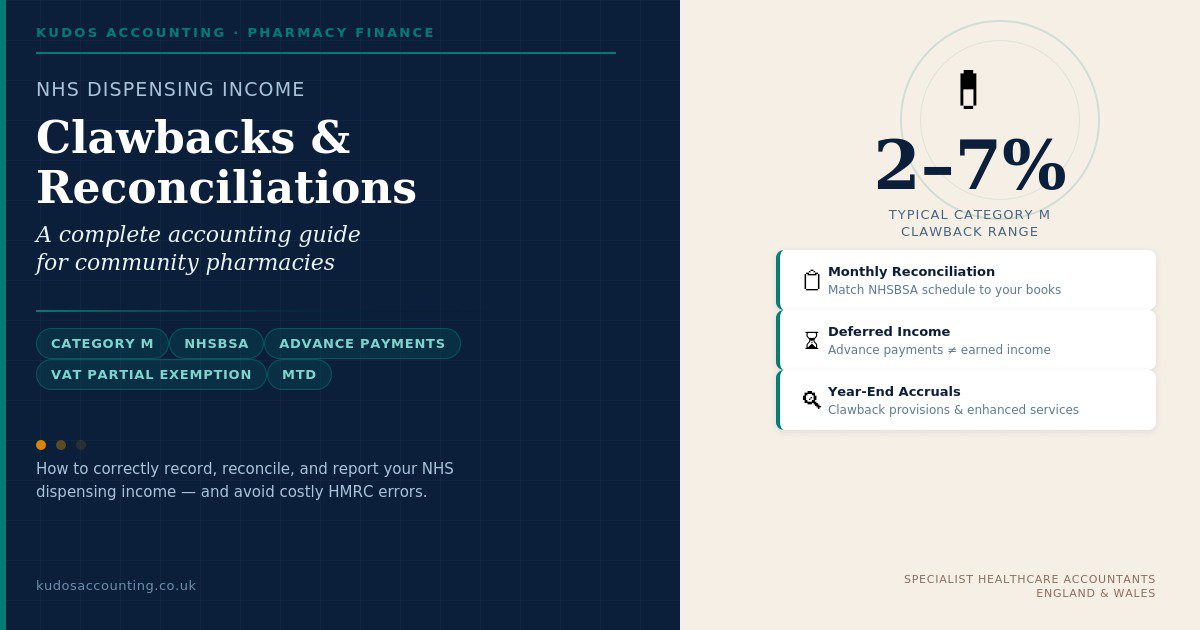 pharmacy NHS dispensing income accounting UK